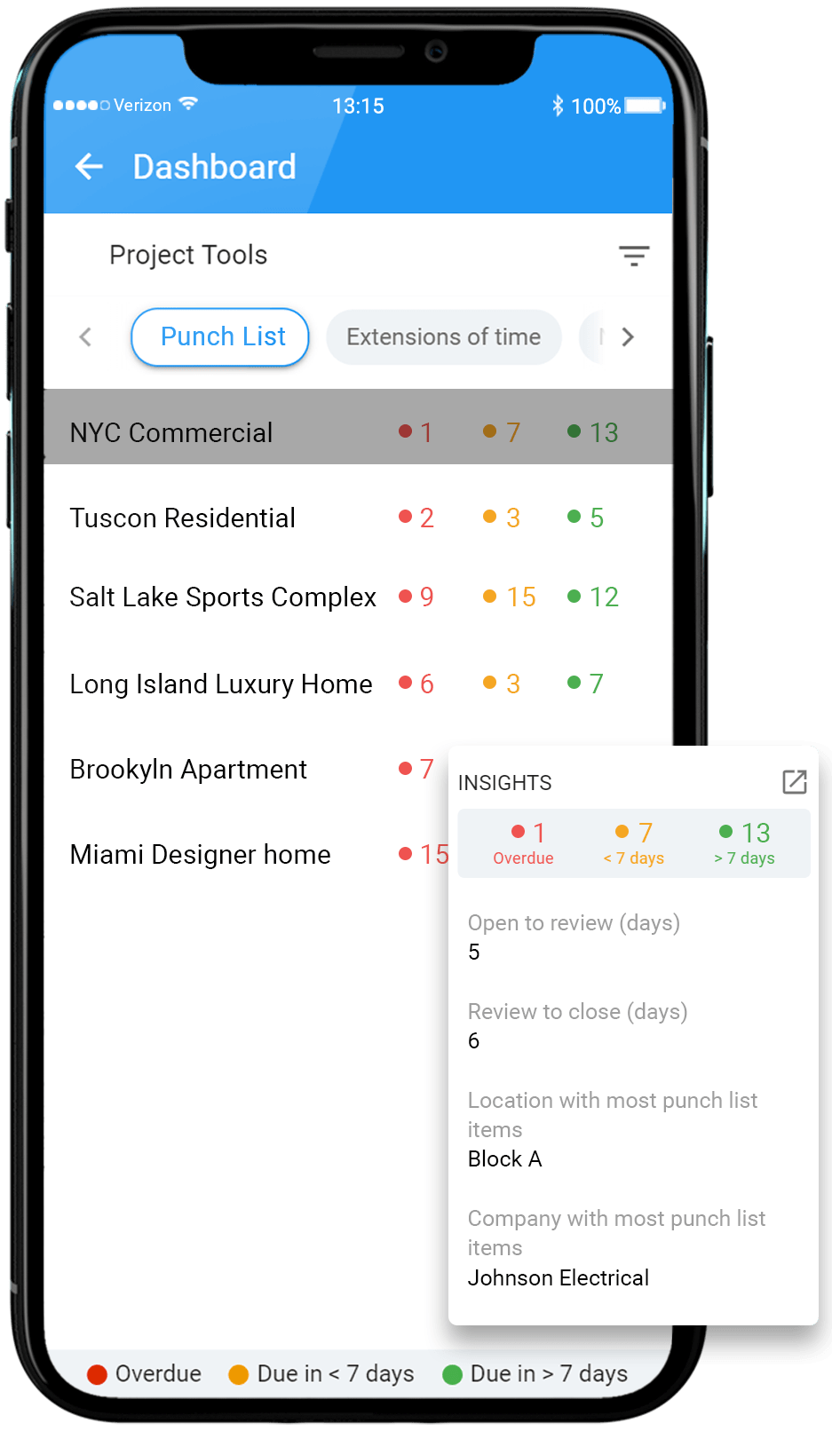 Executive-Dashboard-iPhone