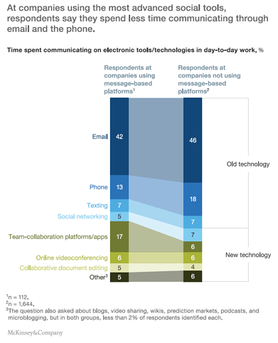 construction social technologies 1